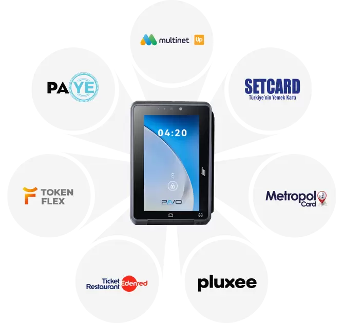 MyRezzta Self - Order Kiosk